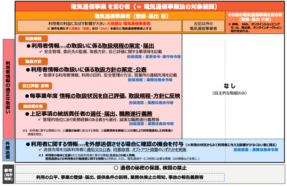 実務電気通信事業法 人気特売 www.m-arteyculturavisual.com